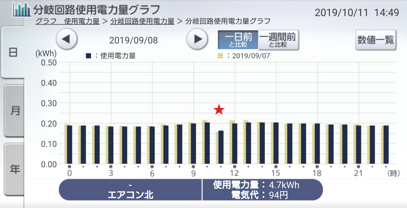 太陽と全館空調　グラフ